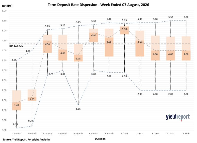 YieldReport tweet picture