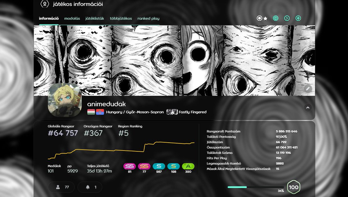 Dakiko_sama's tweet photo. finaly! i have 1k raw pp on all four game mods, now i just gota push for rank and some 100 pp plays and im happy :D https://t.co/f1J4TAUifK