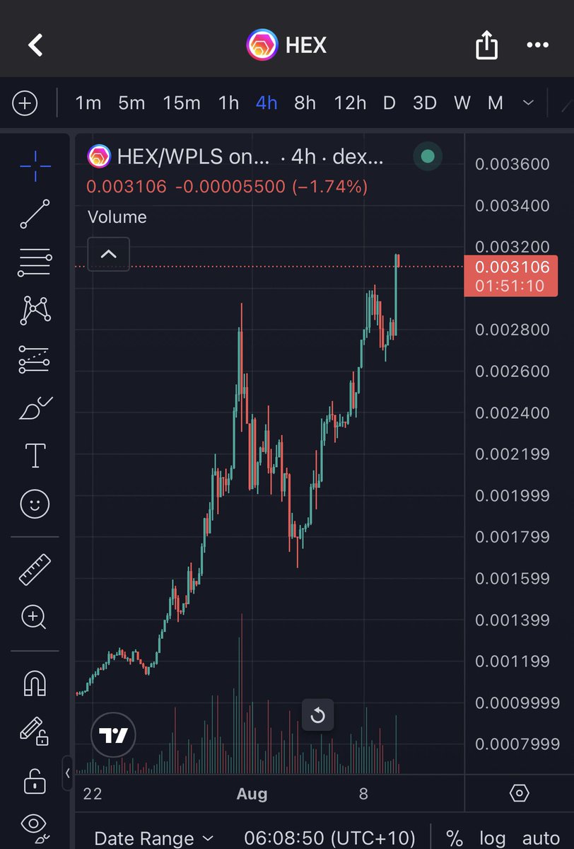 yourfriendSOMMI's tweet photo. ❤️💛💚💙

HEX from Pulsechain just broke its local high again.

🟢🟢🟢 +11%

The market is choosing it as a superior store of value than Bitcoin https://t.co/XjAO5wQnCc