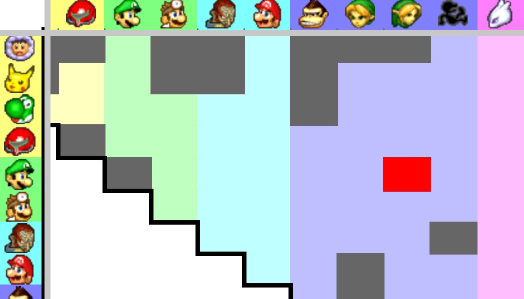 semicolinSSBM's tweet photo. Luigi vs. Link (RapMonster vs. Aklo @ Supernova 2026).

This is Smashigami! This matchup has never happened before in a major top 8! https://t.co/XnxAzQMeLY