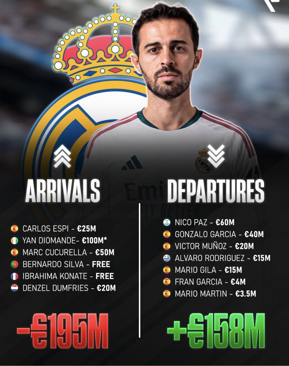 alfredoduro1's tweet photo. Que más hace falta para aceptar que la cantera del Madrid es la mejor del mundo???? https://t.co/WvifCJWhSh