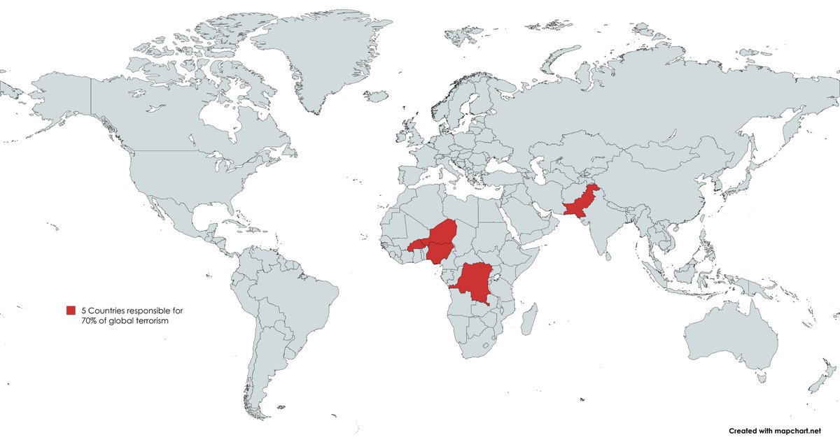 TheGlobal_Index's tweet photo. Just 5 countries have accounted for around 70% of global terrorism deaths in 2025.

1. 🇵🇰 Pakistan
2. 🇧🇫 Burkina Faso
3. 🇳🇬 Nigeria
4. 🇳🇪 Niger
5. 🇨🇩 DR Congo

Source: Global Terrorism Index 2026 https://t.co/JFw7oaCyc0