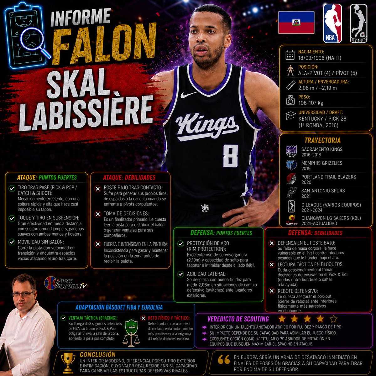 SalvatoRRR_OMG's tweet photo. 🏀 INFORME FALON | SKAL LABISSIÈRE

@david_falongrit sigue con la lupa en la búsqueda del 5 y pone el foco en Skal Labissière, interior haitiano y, por tanto, cotonou. Un perfil diferente a lo que tenemos actualmente en plantilla y que, además, puede adaptarse a la posición de 4.

🇭🇹 PERFIL
Nacido en Haití el 18/03/1996, mide 2,08 m, tiene unos 2,19 m de envergadura y pesa 106-107 kg. Formado en Kentucky, fue elegido en el pick 28 del Draft de 2016.

🔍 ¿CÓMO JUEGA?
Es un interior moderno, un claro stretch big, capaz de abrir la pista gracias a su tiro exterior. Su principal amenaza aparece en el pick & pop, pero también tiene buen toque en media distancia, movilidad sin balón y capacidad para correr la pista.

🟢 ATAQUE | PUNTOS FUERTES
🎯 Mecánica rápida y alta en catch & shoot y pick & pop.
🏀 Buen toque con turnaround jumpers, ganchos y floaters.
⚡ Corre bien en transición y sabe atacar espacios tras corte.

🔴 ATAQUE | DEBILIDADES
💪 Sufre ante pívots físicos en el poste bajo.
🧠 Es principalmente finalizador y no destaca por generar juego.
🥊 Le cuesta ganar y mantener la posición en la pintura.

🟢 DEFENSA | PUNTOS FUERTES
🚫 Su envergadura y capacidad de salto le convierten en un buen protector de aro.
🔄 Tiene movilidad suficiente para defender cambios ante exteriores.

🔴 DEFENSA | DEBILIDADES
💪 Puede sufrir contra interiores pesados.
🧠 Tiene margen de mejora en la lectura del pick & roll.
🏀 El rebote defensivo es otro de sus puntos a vigilar.

🇪🇺 ADAPTACIÓN FIBA/EUROLIGA
Su tiro puede ser especialmente interesante en Europa: en el pick & pop obliga al ‘5’ rival a salir de la zona y genera mucho spacing. El gran reto será adaptarse al contacto físico y a la exigencia del rebote.

⭐ VEREDICTO FALON
Un interior moderno, con talento ofensivo y recursos diferentes. Encajaría especialmente bien junto a un ‘5’ fuerte y reboteador que pueda compensar sus carencias físicas.

Su techo en Europa no dependerá tanto de su tiro como de su disciplina defensiva y adaptación al juego físico.

#InformeFalon #SkalLabissiere #BarçaBasket #FCBarcelona #Barça #Baloncesto #Basket #Euroliga #EuroLeague #LigaEndesa #Scouting #Fichajes #PickAndRollTV