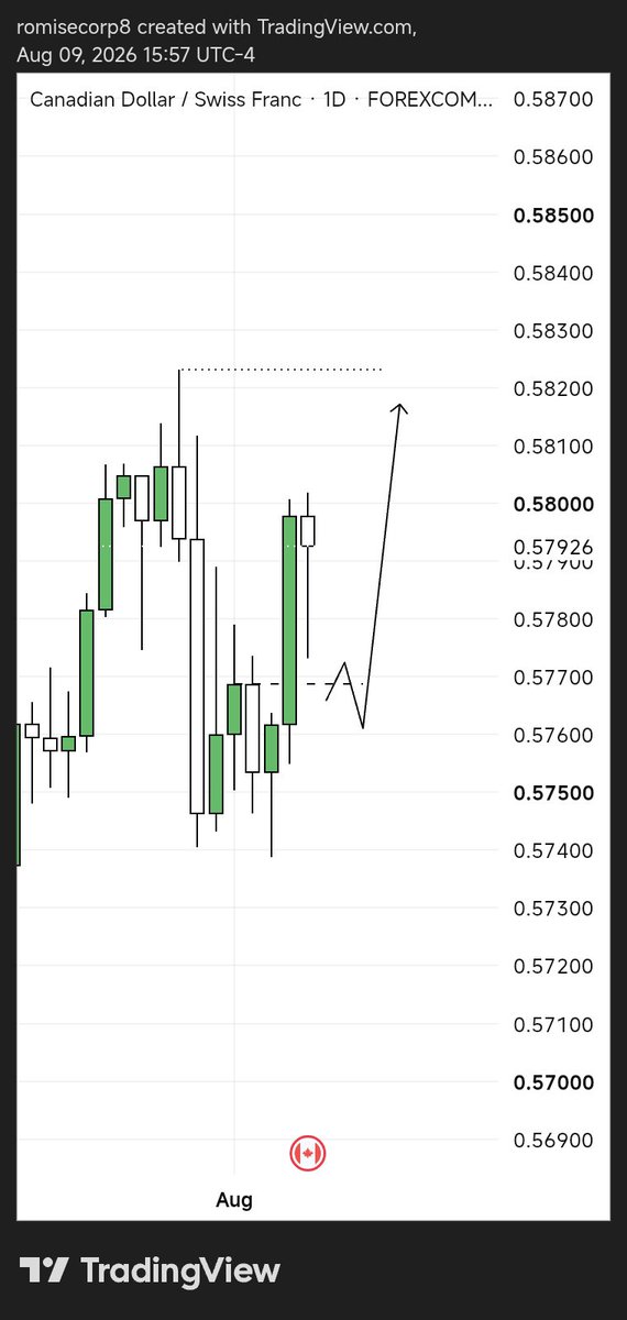 tsiicot's tweet photo. I'm positioning for the new week.

On Friday, I talked about
EURAUD🇪🇺🇦🇺
GBPAUD🇬🇧🇦🇺

But, I'm adding some more. 
EURCAD 🇪🇺🇨🇦
CADCHF 🇨🇦🇨🇭
NZDJPY 🇳🇿🇯🇵
BTCUSD 🇺🇸

Let's see how the week goes.
All the best guys!
Stay Blessed. https://t.co/ACgNlwqLzy