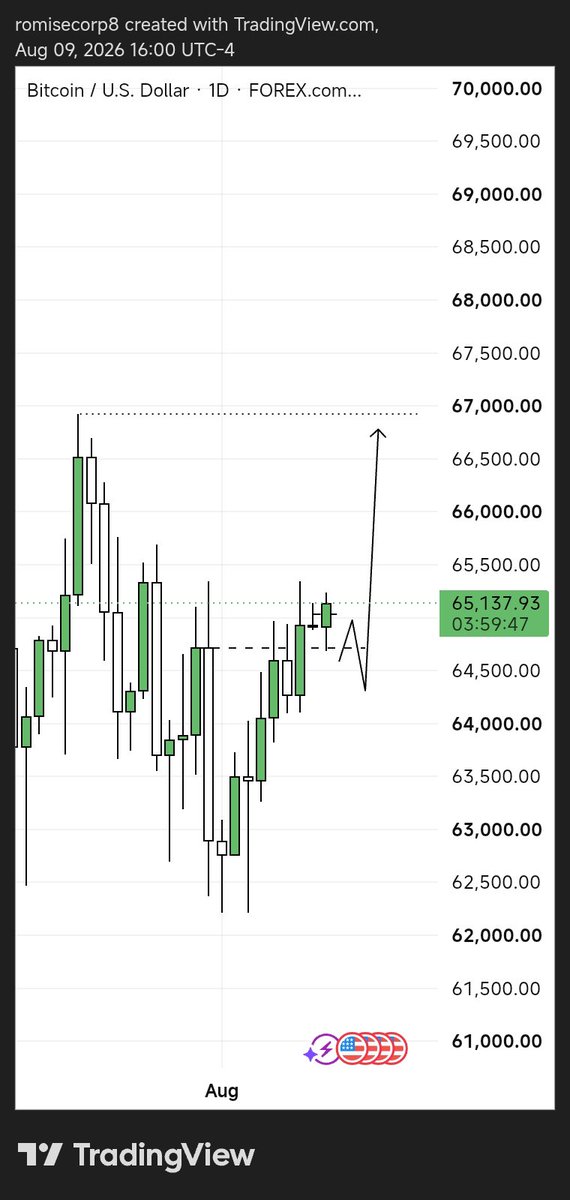 tsiicot's tweet photo. I'm positioning for the new week.

On Friday, I talked about
EURAUD🇪🇺🇦🇺
GBPAUD🇬🇧🇦🇺

But, I'm adding some more. 
EURCAD 🇪🇺🇨🇦
CADCHF 🇨🇦🇨🇭
NZDJPY 🇳🇿🇯🇵
BTCUSD 🇺🇸

Let's see how the week goes.
All the best guys!
Stay Blessed. https://t.co/ACgNlwqLzy
