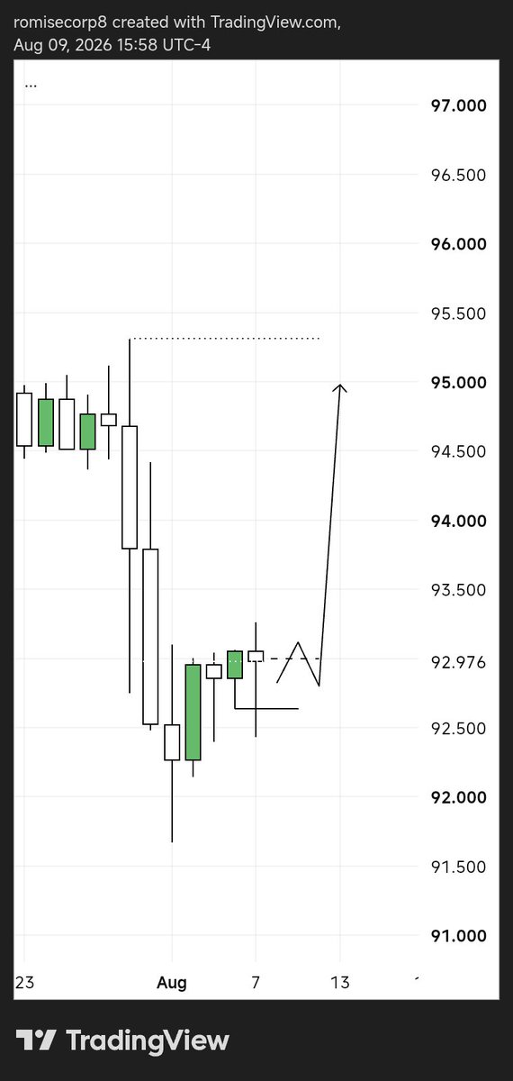 tsiicot's tweet photo. I'm positioning for the new week.

On Friday, I talked about
EURAUD🇪🇺🇦🇺
GBPAUD🇬🇧🇦🇺

But, I'm adding some more. 
EURCAD 🇪🇺🇨🇦
CADCHF 🇨🇦🇨🇭
NZDJPY 🇳🇿🇯🇵
BTCUSD 🇺🇸

Let's see how the week goes.
All the best guys!
Stay Blessed. https://t.co/ACgNlwqLzy