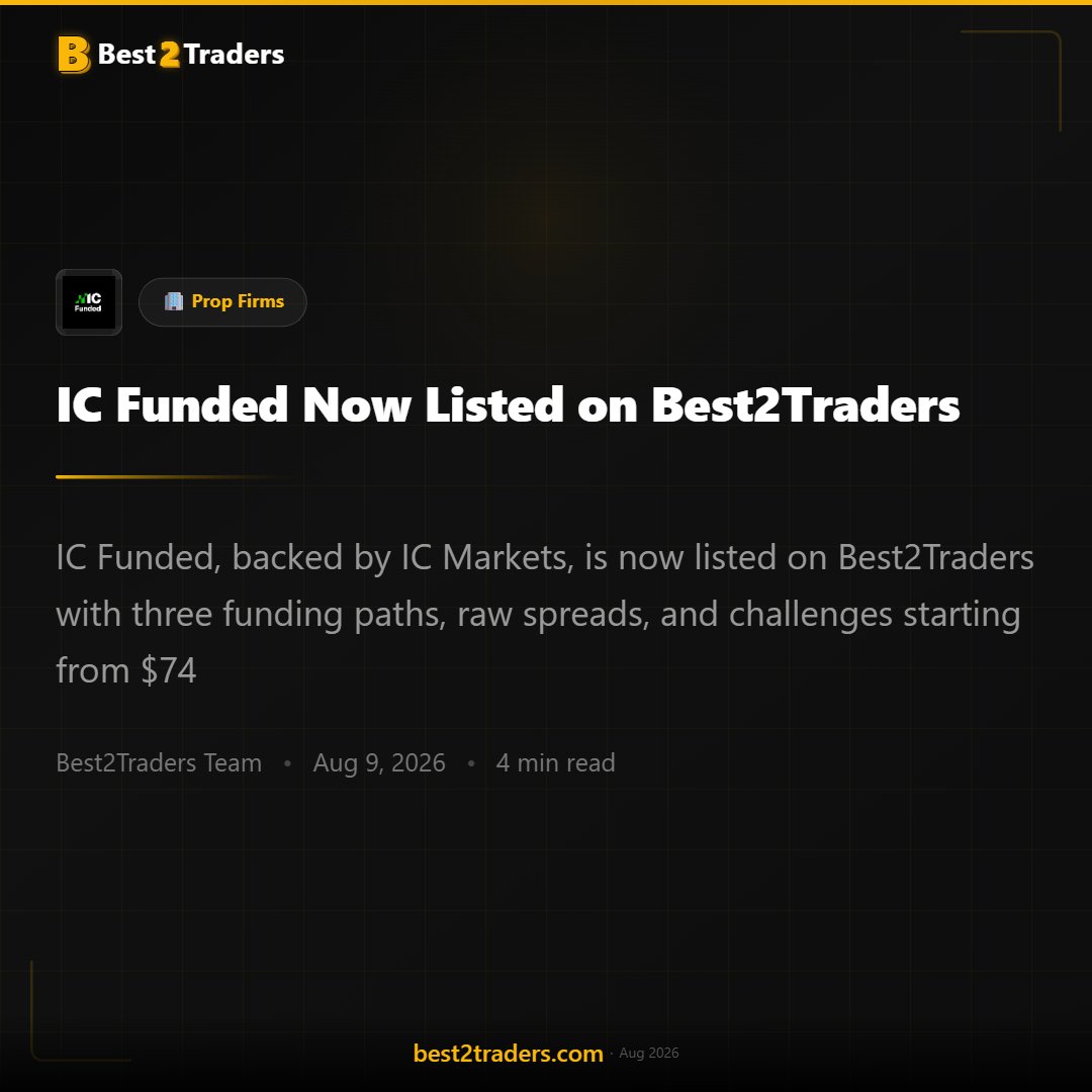 Best2Traders's tweet photo. IC Funded is now listed on Best2Traders 🟢
Backed by IC Markets · Raw spreads · Challenges from $74
3 funding paths: 1-Step, 2-Step &amp; Instant
Check the full breakdown ↓ https://t.co/FKOUVmtuwI