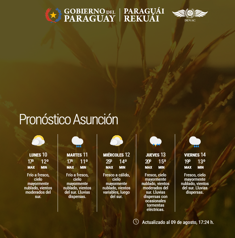 DMH_paraguay's tweet photo. 🔵Actualizado
✅Pronóstico a nivel país.
✅Pronóstico extendido para Asunción y Gran Asunción.
Enlace: https://t.co/WddoTYhanE
Fecha: 09/08/2026
Hora: 17:25 h.
.
.
📲Únete a nuestro canal de WhatsApp y mantente actualizado: https://t.co/XhID8AvzHm https://t.co/6D9r7zNh4V