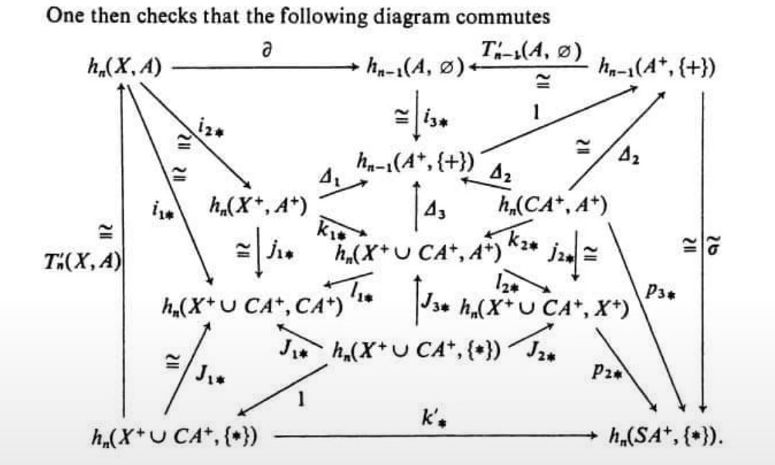 martinmbauer's tweet photo. Meanwhile mathematicians : https://t.co/gsSO3def5t