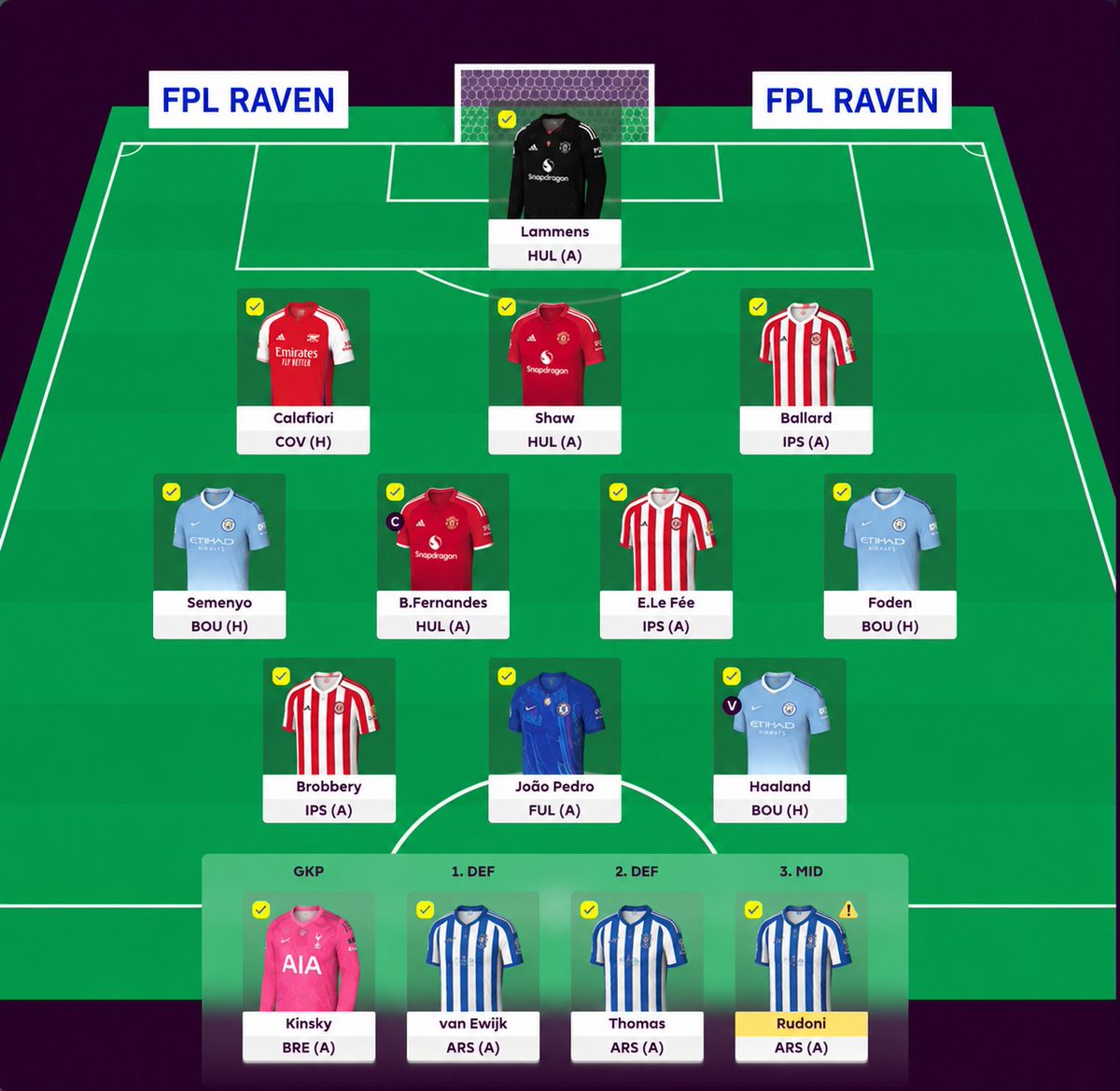 FPLRav3n's tweet photo. This is my team, with the plan to bench boost in GW2 https://t.co/qEiHPJGkYX