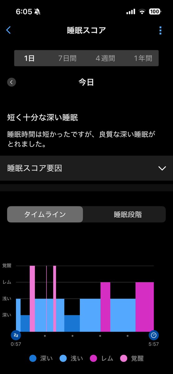 dira_peca's tweet photo. おはようございます。
今週3日行けば休み。
出張でできなかった仕事を捌きつつ、なんとか生き延びましょう。 https://t.co/fxCvmH0VLD