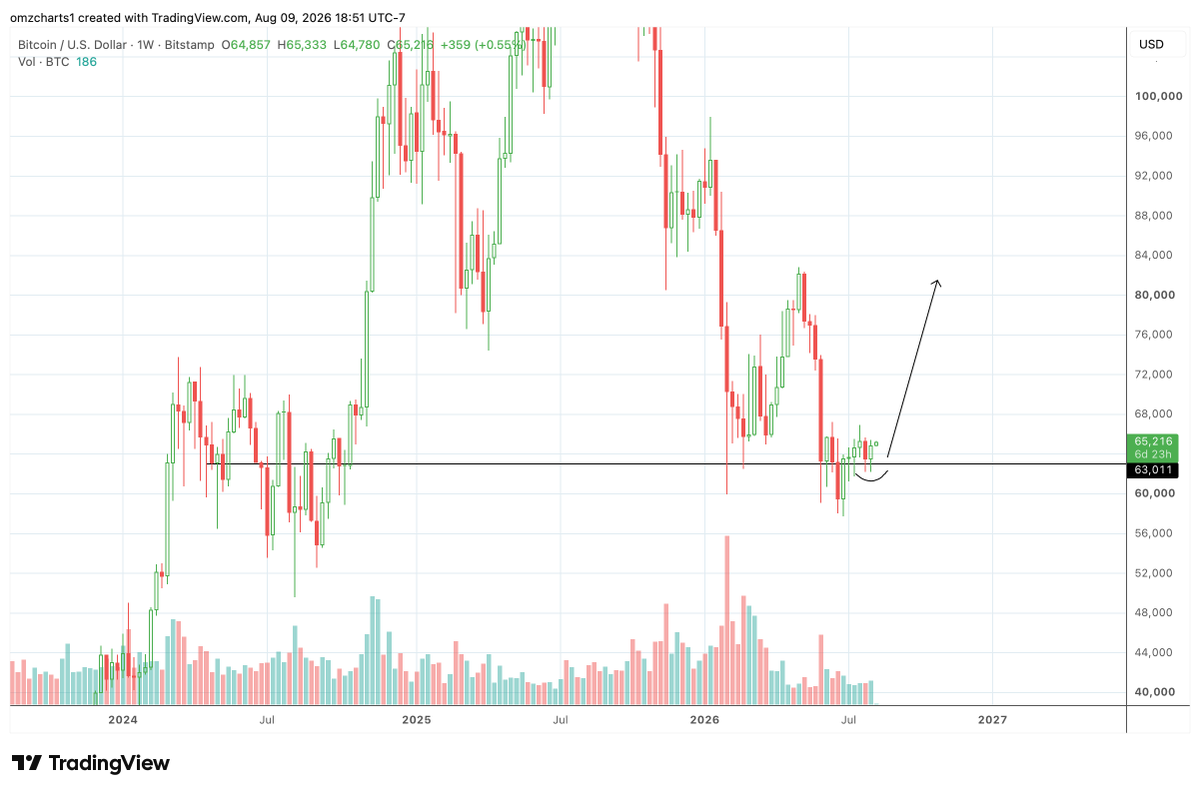 omzcharts tweet picture