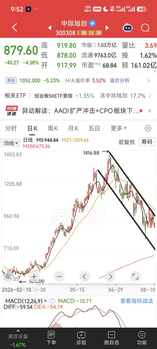 STDoge919's tweet photo. 调研一下cpo持仓人员的心理状况
您的宝贵意见会成为我交易的重要参考
1.持续相信
2.已有怀疑
3.坚决看空 https://t.co/QqtPUR5eOZ