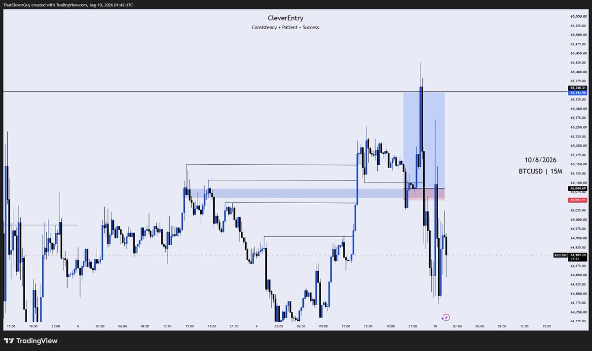 CleverEntry's tweet photo. BTCUSD why 💔

I'll keep showing up untill I figure this shit out https://t.co/fN10R5KTgL