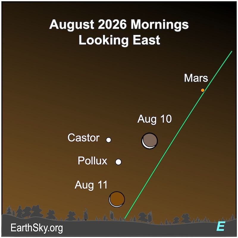 earthskyscience's tweet photo. Before dawn Monday and Tuesday, the waning #moon - what astronomers call an "old moon" - will float near the red planet #Mars. Will you see it? 🤔 

For more sky events, visit EarthSky’s night sky guide at: https://t.co/n6c6gePlBg https://t.co/UsMCSylFqY