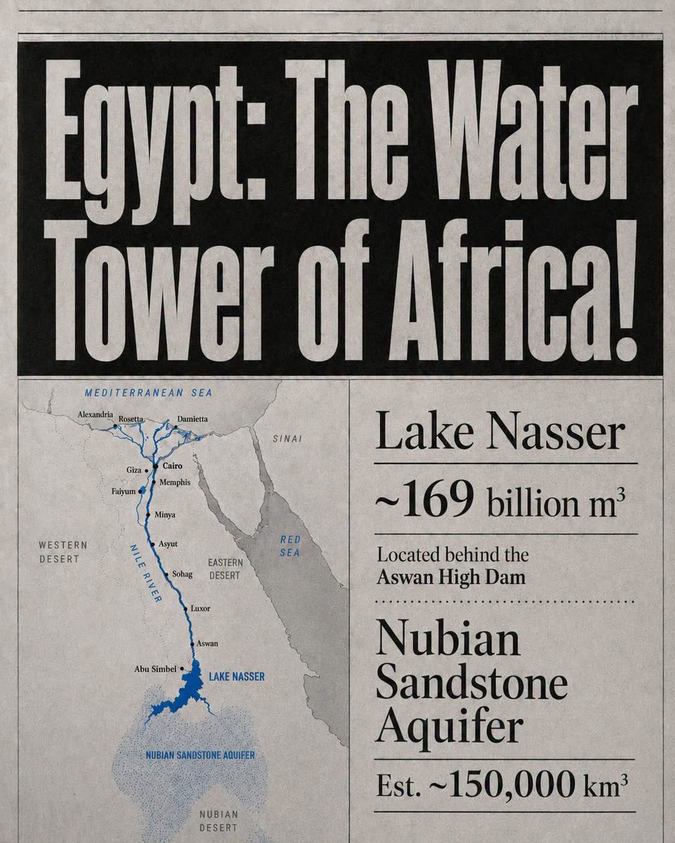 RenaissanceDam's tweet photo. Egypt: The Water Tower of Africa!! https://t.co/rKajbWbbA9