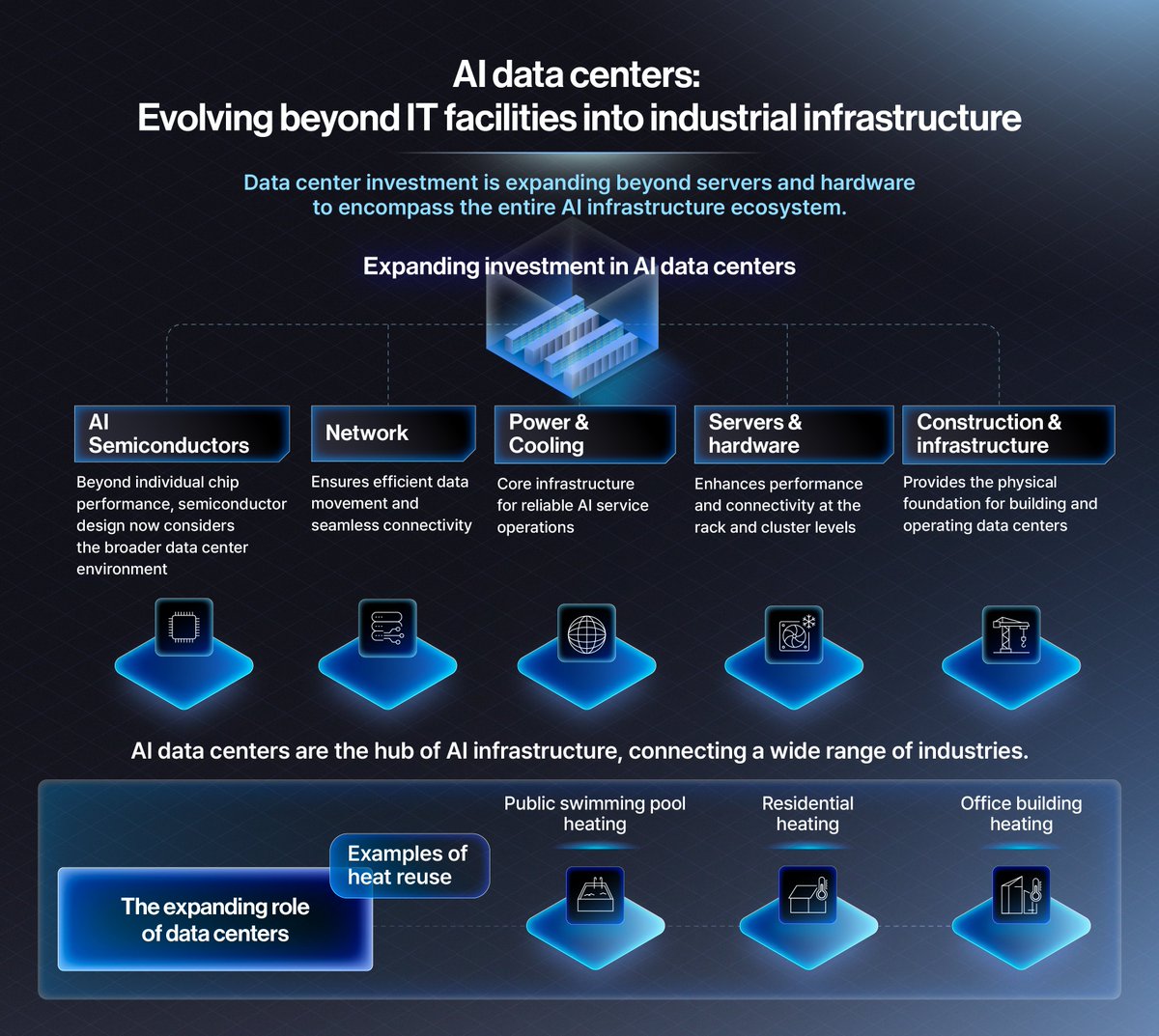 SKhynix's tweet photo. AI is changing what we expect from a data center. ⚡

In AI Infrastructure Insight, @SKhynix explores how compute, memory, storage, networking, and power and cooling must work together to power AI at scale.

🔗 Read more: https://t.co/nN0hWfYfWi

#SKhynix #DataCenter #AIMemory https://t.co/bL0gKV7715