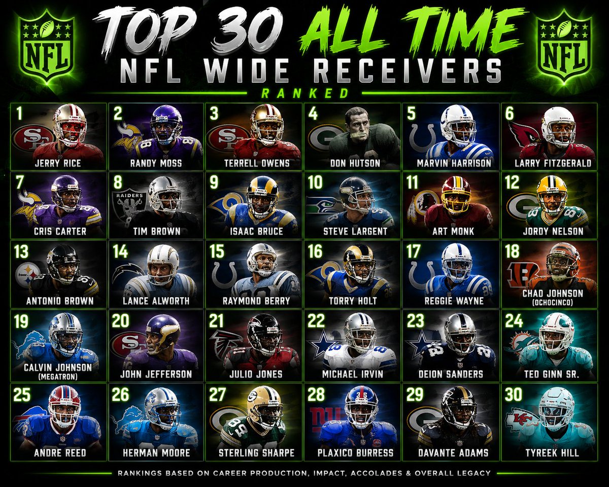 PandaMexiCaleb's tweet photo. Is this list correct if not what would you change? https://t.co/5Q4nDvcRbb