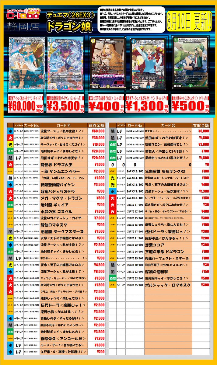 shizuoka_labo's tweet photo. 【デュエル・マスターズ　デュエマ　買取情報】
最新弾
「ドラゴン娘になりたくないっ！ 文化祭だョ！全員集合!!ドラ娘100％パック」
現在の買取POPはこちらです❤

お持ち込み何卒よろしくお願いいたします❤

※変動が激しく、お持ち込み時に価格が
　変更される場合がございます。 https://t.co/GrbZoNcMdn