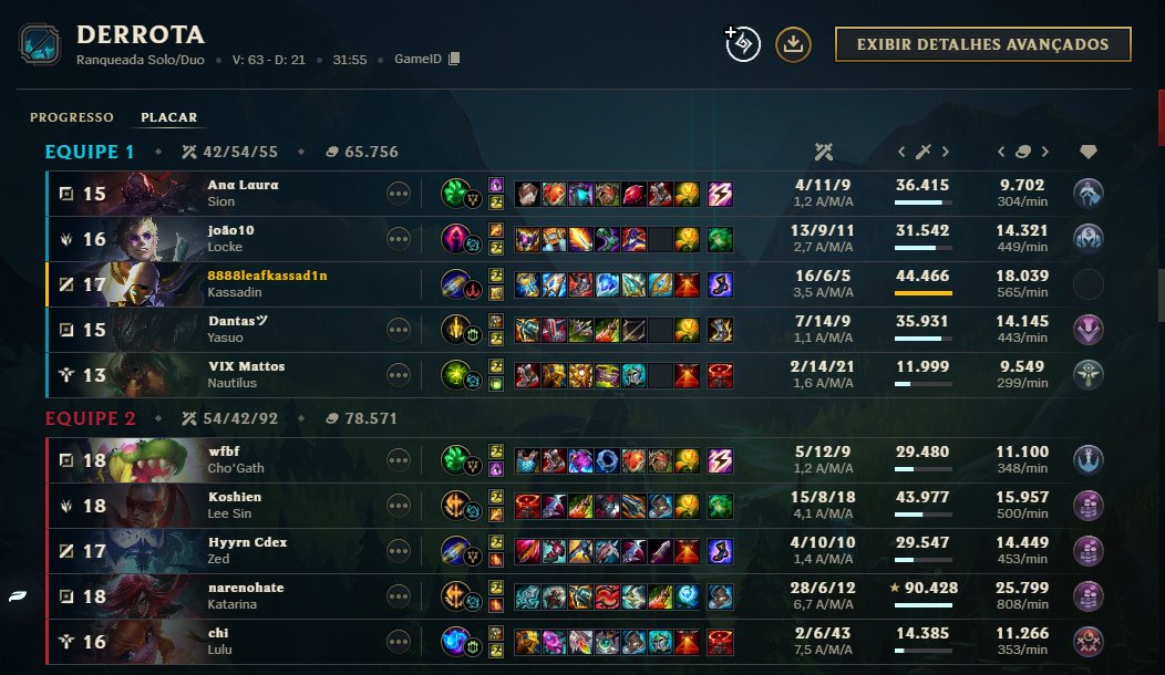 leafkassadin's tweet photo. katarina adc nao ta nada saudavel alguem nerfa isso urgente, simplesmente n existe oq esse boneco faz https://t.co/KNtISnHPcj