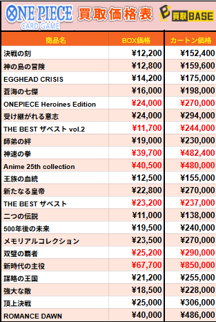 【元値12.7000円‼️早い者勝ち❣】グラントイーワンズ　３点セットまとめ売り ✨#ワンピースカード 価格更新✨／ ☠8月10日(月)11:32時点価格☠ 【OP