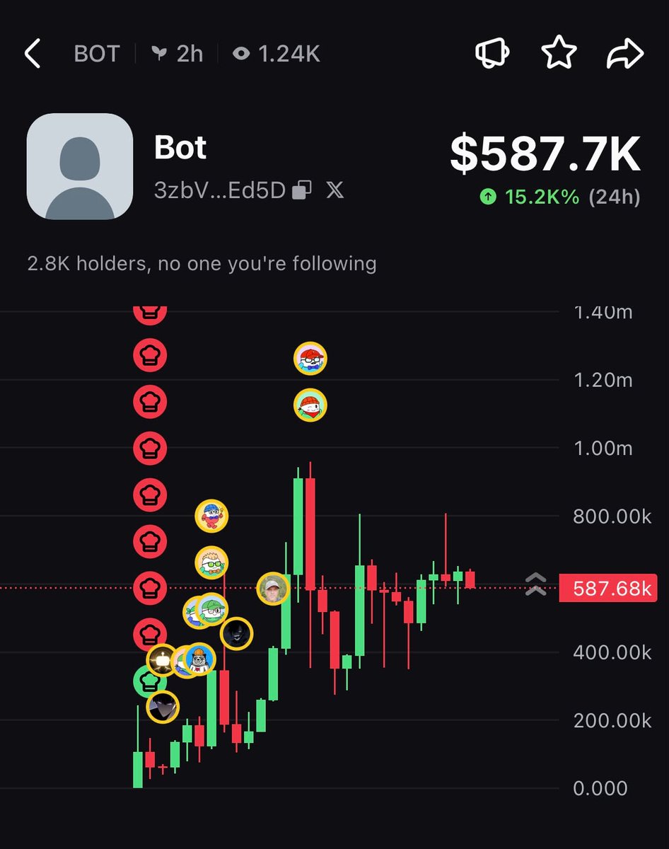 stitchdegen's tweet photo. Quite a few people have been asking me about $BOT

And honestly, I get why

The volume has been pretty insane, and at one point there were over 1K people watching it on https://t.co/MDT1D8rHCr

I spent some time digging into it, and the narrative is actually pretty simple

A new X account, @bot, showed up with an official affiliation badge linked to SpaceX/SpaceXAI

And that badge is basically where all the FOMO is coming from

There’s been a lot of speculation that @bot could be related to an AI, AI agent, or some kind of product from @SpaceX 

Nobody really knows what it is yet

But this is memecoins. Sometimes the market doesn’t even need to know

The SpaceX name alone is enough to bring in volume

This kind of narrative isn’t exactly new. We’ve seen similar setups before with tokens like $WORLD, and more recently $bstocks over on BSC

The common pattern is that when information is still vague, speculation tends to be at its highest, and that’s usually when the craziest volume comes in

But what makes $BOT more interesting is one level deeper :

SpaceX => Elon Musk

If @bot actually starts posting, or even better, gets followed or mentioned by @elonmusk, that could be the real catalyst for the market to reprice this narrative

And I think that’s exactly what a lot of people are betting on right now

Of course, for now, this is still pure speculation

For this thesis to keep running, I want to see the chart hold its structure over the next 1–2 days. If attention fades before any new catalyst appears, the narrative could die just as quickly

On the KOL side, I haven’t seen many Tier 1 names involved yet. Most of the attention seems to be coming from Tier 2 KOLs

So I definitely wouldn’t chase the big green candles here

The dip zone I’d be watching is around $350K–$450K MC

My invalidation would be below $200K MC

High risk, high speculation

DYOR