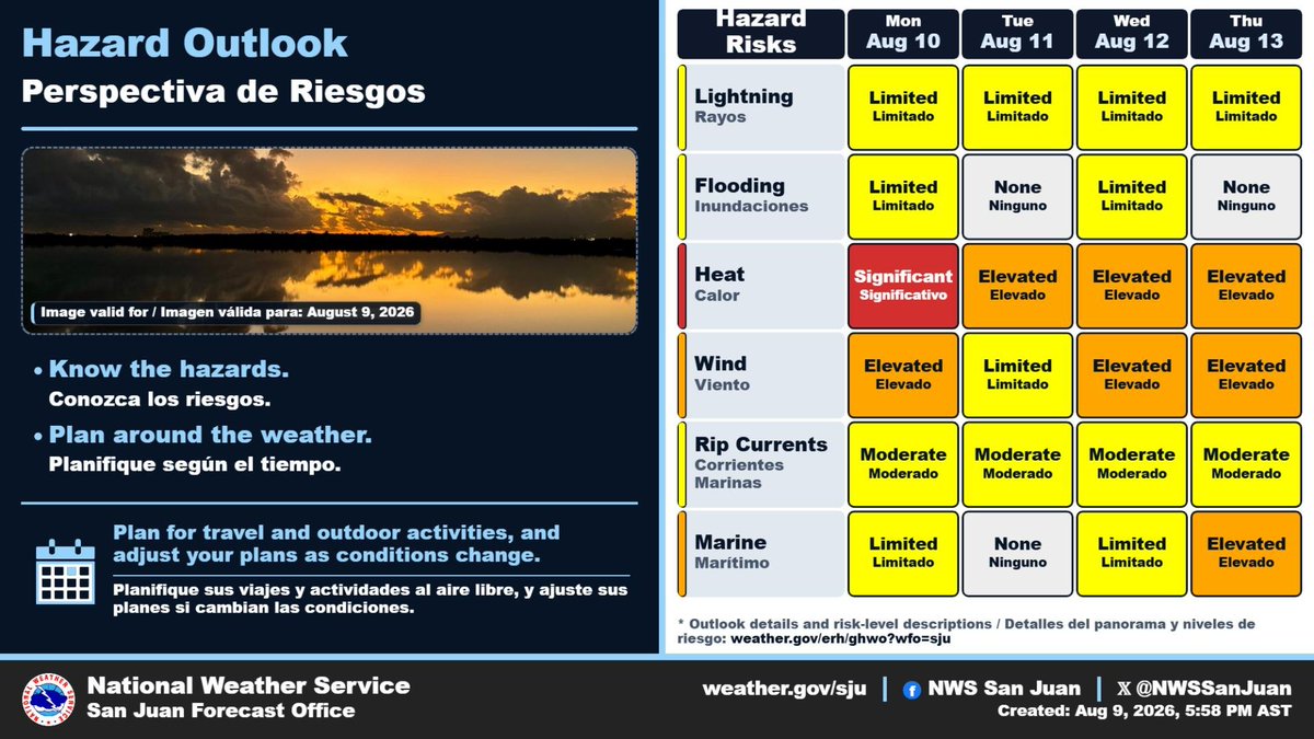 NWSSanJuan's tweet photo. Hazard Outlook | Mon, Aug 10, Tue, Aug 11, Wed, Aug 12 &amp; Thu, Aug 13: Know the hazards. Plan around the weather. | Conozca los riesgos. Planifique según el tiempo. #PRwx #USVIwx https://t.co/QAgtuk4U6b