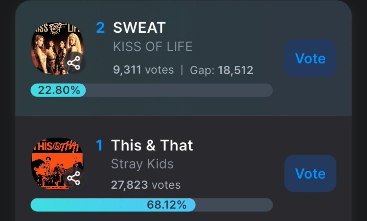 KIOFstreams's tweet photo. KISSYs, what are you doing?

🚨 We fell into third place on BigC. We only have three hours left, let's get back to 2nd place.

🚨 We have to get #1 on Coogoong app for a chance to win but the gap is getting bigger. Please vote, this is our best chance to give them a mubank win https://t.co/u4ojKD2gjc