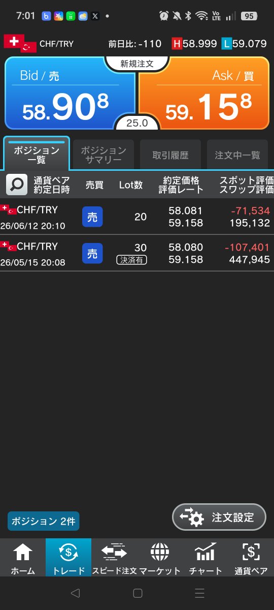 TeamHallons's tweet photo. CHF/TRYショートを3万通貨（2026/05/15）      
CHF/TRYショートを2万通貨（2026/06/12）       
合計5万通貨で運用中             

8/10時点　　                                                
CHF/TRYショート5万通貨            
スポット評価-178,935円             
スワップ+643,077円            
評価損益+464,142円