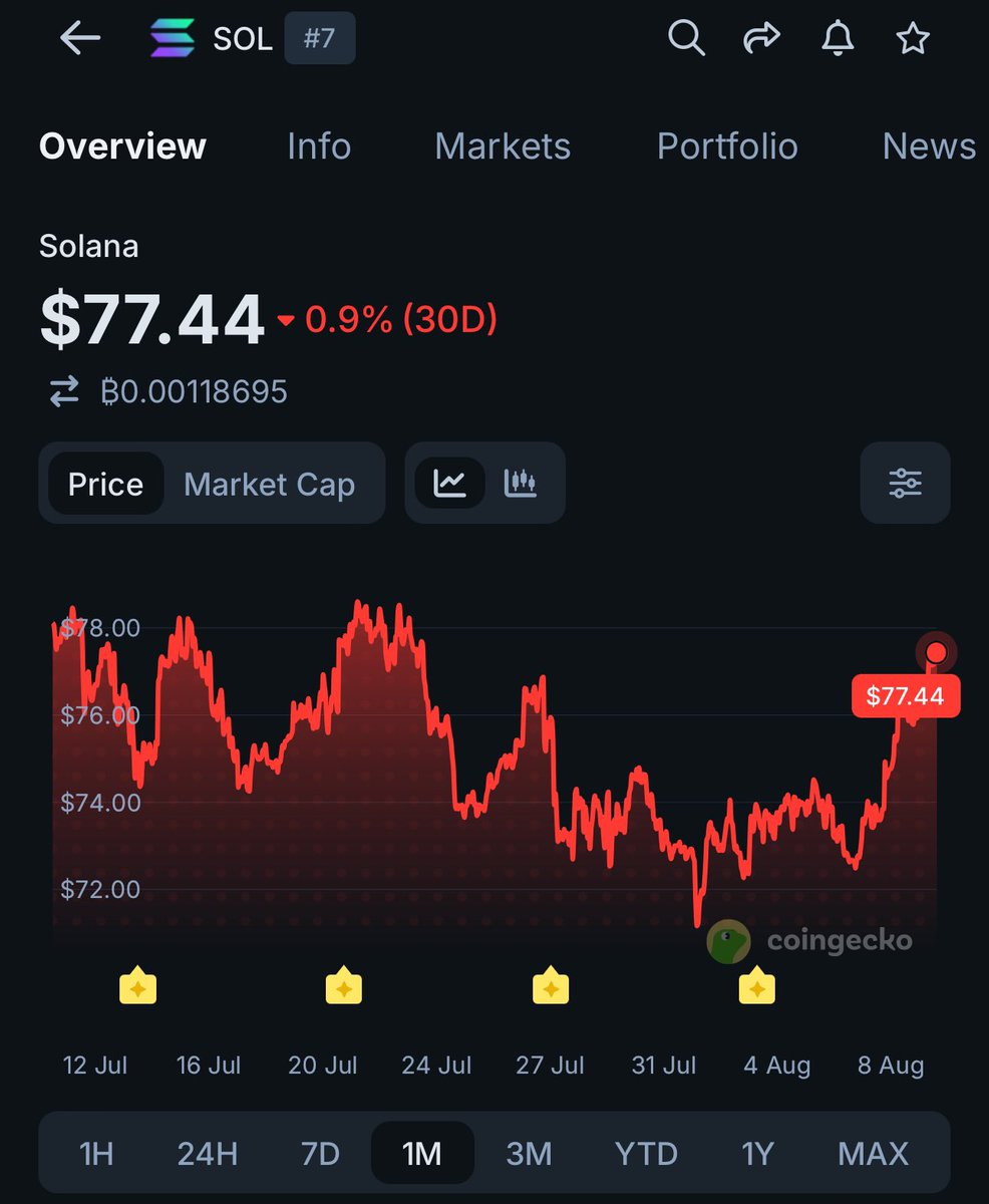 Inquisitio's tweet photo. SAY IT WITH ME 📢:

#PULSECHAIN WILL FLIP SOLANA 

$SOL $PLS https://t.co/LADwPu2rDn