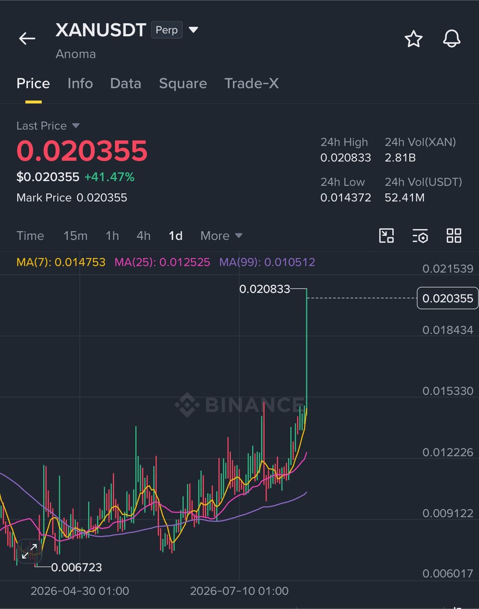 ericmanneemoo's tweet photo. Taking out 75% here from my spot bag and leaving my greed bag to run

Markets are always messy when it's Monday so I need to secure profits from my highest pumping bag https://t.co/CHlOj3J1pU