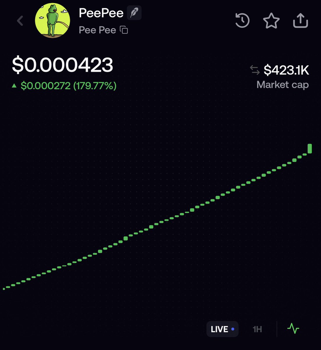 JfullPort's tweet photo. A little quick 5x on #Peepee 

#sol #meme #crypto https://t.co/o6ta4HoRXQ