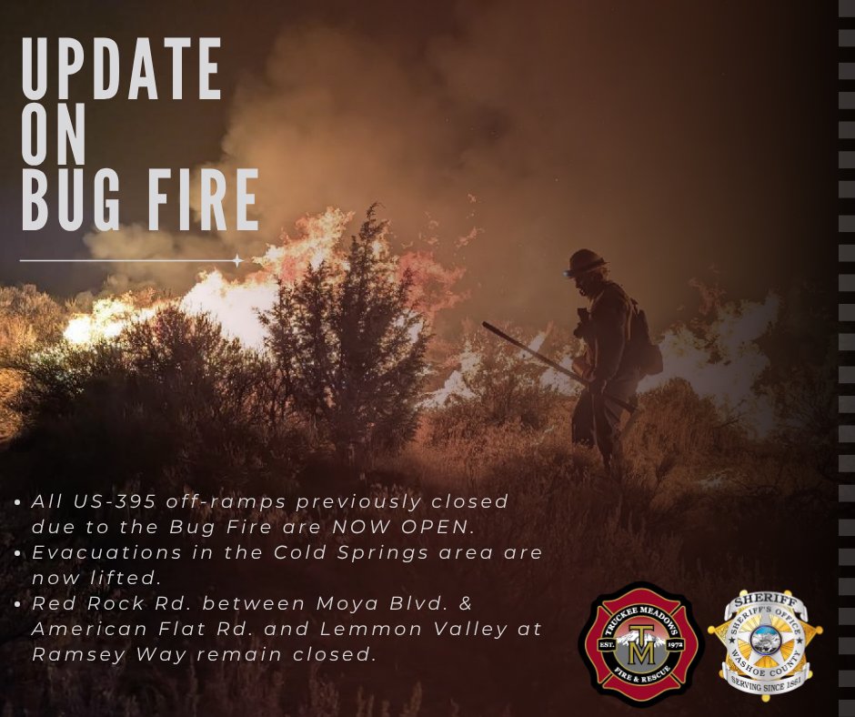 TMFPD's tweet photo. Update on the #BugFire:

• Crews have made great progress on containment, allowing the Cold Springs neighborhood to have evacuations lifted
• All neighborhoods previously evacuated off White Lake and Village PKWY areas are now open and residents may return home
• All offramps on U.S. 395 north are now open that were previously closed related to the Bug Fire
• The following will remain closed throughout the night and will be re-evaluated tomorrow:
o Red Rock Road between Moya Blvd and American Flat Road
o Lemmon Drive at Ramsey Way
• Crews and law enforcement will remain in the area. Please use caution in and around the area. Be aware of emergency vehicles and personnel responding to the incident
• The Bug Fire is 20% contained and approximately 6,500 acres