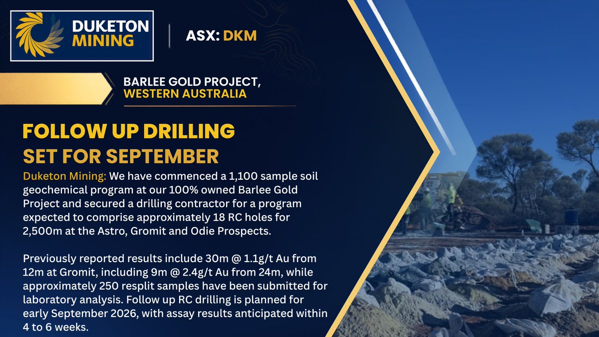 DuketonMining's tweet photo. $DKM | Barlee Exploration Update

Read more: https://t.co/h4hppwtPIp

#DKM #ASX #Gold #GoldExploration #Mining https://t.co/6RYGOTvEJ9