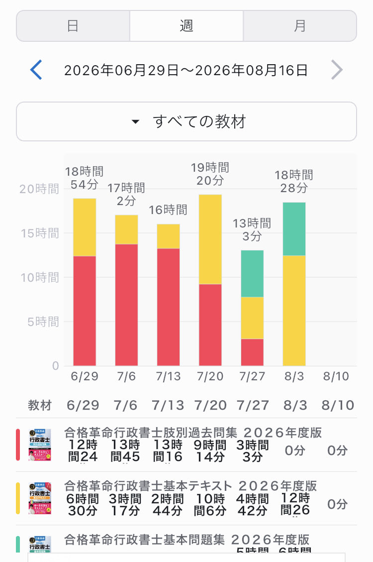 saneyuki0527's tweet photo. おはようございます☀

今日も仕事ですが、電車が空いていてちょっと嬉しいです😃

今週も勉強も頑張ります📚

#中小企業診断士
#行政書士試験 https://t.co/Eac8XkFONk