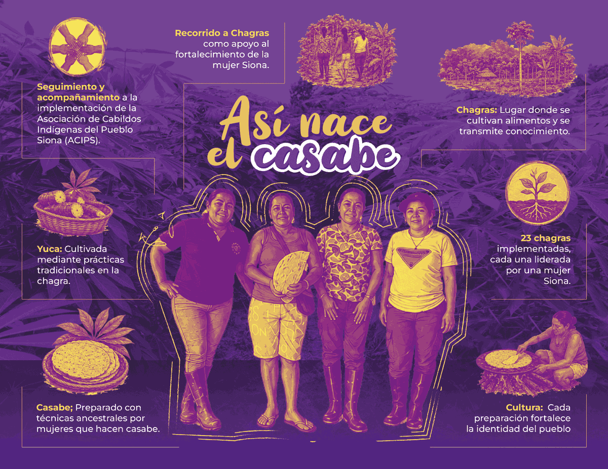FAO_Colombia tweet picture