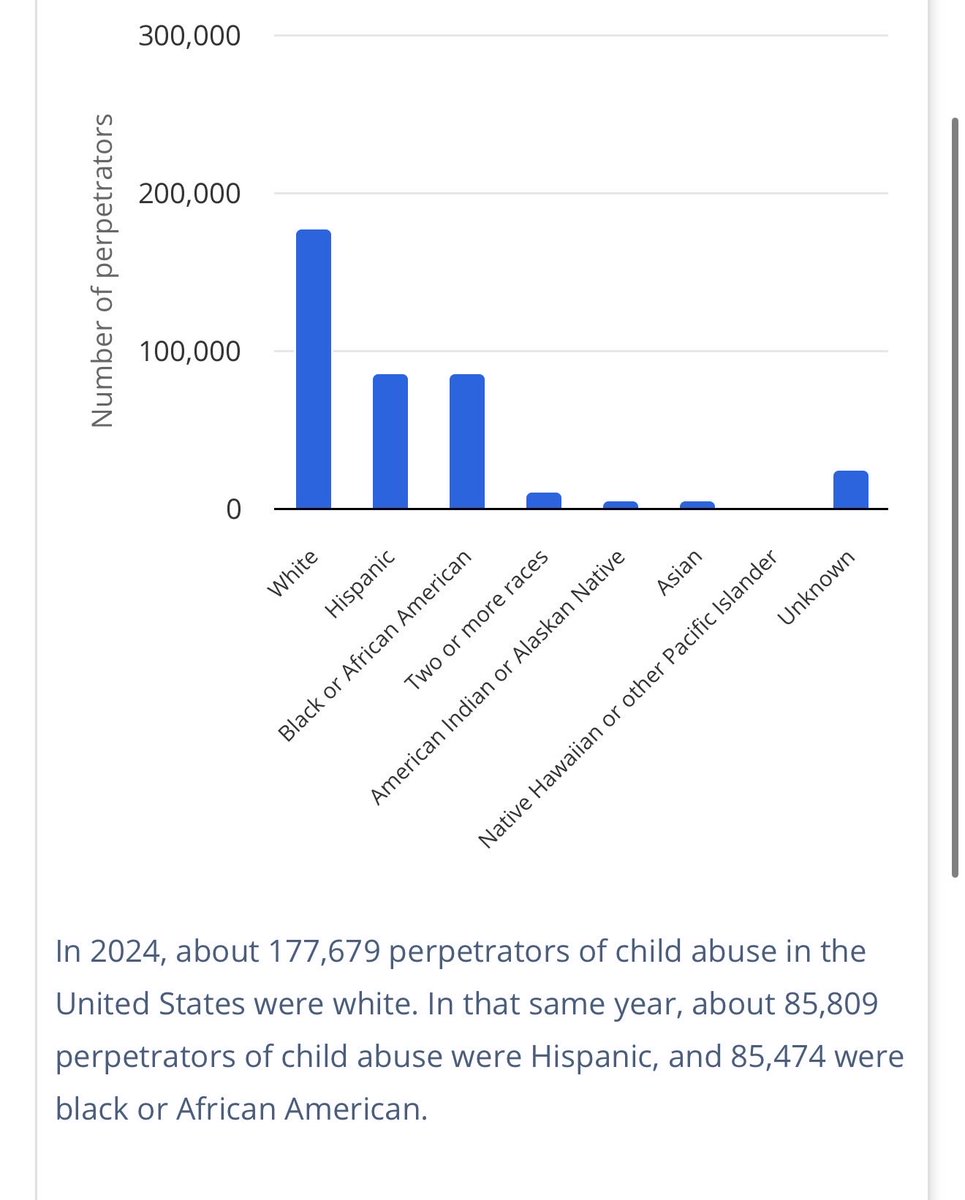 presteen05's tweet photo. Before you niggers try to argue with your AI spreadsheets that some bot account posted, do some research. https://t.co/YY9qkfX3t1