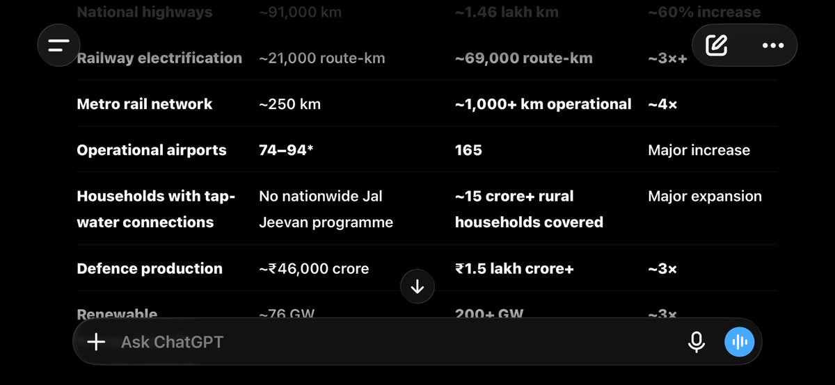 starkmember_'s tweet photo. @NoopurOffice That’s why I always tell everyone to do your own research. These days, free AI tools are in everyone’s hands. If you’re going to gain all your knowledge just by watching reels, this is exactly what will happen. https://t.co/BivJeAvLzP