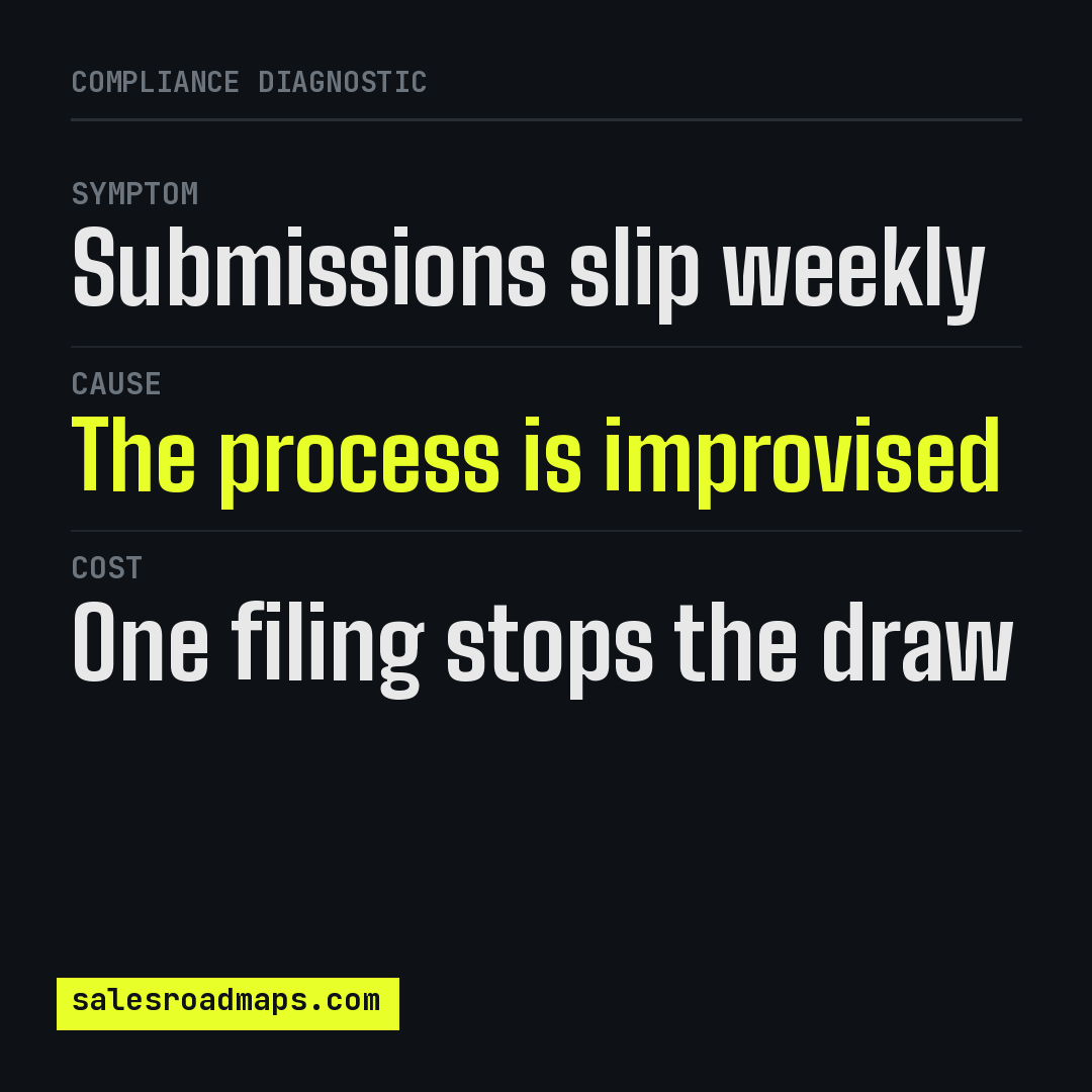FractionalExecs's tweet photo. Construction payroll services handle the arithmetic. Certified payroll fails on process instead: a late submission, a classification question that takes a day, an answer that differs between jobs.
https://t.co/UBfLMcXQRN
#construction #payroll #SRM #VWCG #WCG https://t.co/8rVExqWU0N