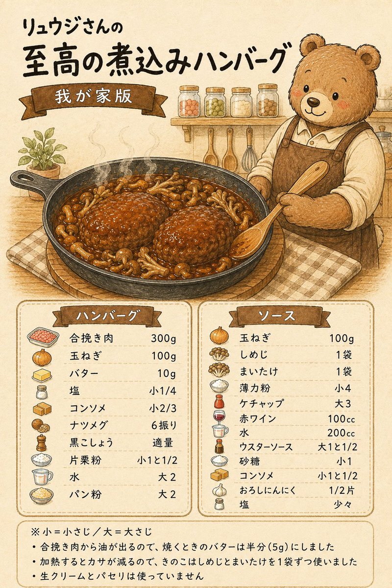 kouga_gohan's tweet photo. 【今回使った材料】
材料は画像にまとめました。

加熱した玉ねぎは冷凍庫で冷やすと良し

きのこは加熱するとかさが減るので、しめじと舞茸を各1袋。

いつも使う合挽肉は脂がかなり出るため、
焼き用バターは少なめに。

出た脂を全部使うと重くなりすぎるので、
少し拭いてからソースを作りました。 https://t.co/mG5XXpVYeU