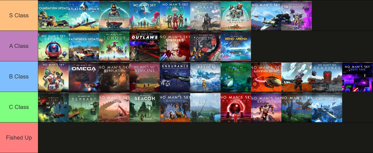 XainesWorld's tweet photo. Today as part of our #NoMansSky 10th Anniversary Celebration, we did a tier list of all the No Man's Sky major updates.

What do you think about the rankings? anything you'd move?

#NMS10Thanks https://t.co/RQMQwzIbzK
