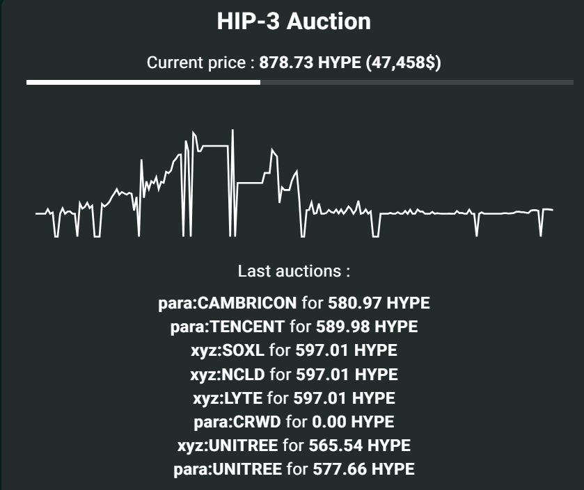 capteeer78210's tweet photo. $CAMBRICON #寒武纪
Para snapped up Cambricon — Para’s coin-listing vision is truly excellent. There are still a great many AI hardware companies in Hong Kong/A-shares.

Listing some relatively tail-end U.S. stocks now is far inferior to listing A-share ones.
Reasons for preferring A-share targets:

1. Extreme scarcity of the underlying assets.

2. The number of A-share and crypto players far exceeds that of other regions.

3. A-shares are T+1, so many people choose to watch A-shares and trade intraday swings. A-share intraday volatility is usually much larger than that of U.S. stocks and is full of gamesmanship.

There are plenty of other optional targets:

Zhongji Innolight: NVIDIA’s largest optical module supplier
Victory Giant Technology: NVIDIA’s largest PCB supplier

@tradexyz @tradeparagon