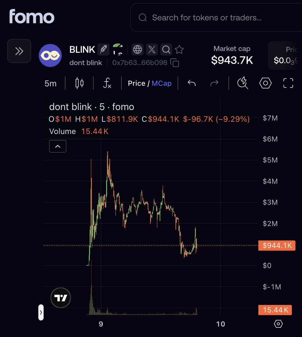 NotSoEasyMoney's tweet photo. Missed out on the trenches today? 

Want to catch up on it all before you're sitting at your lovely cubicle for your 9-5? 

> $BLINK, a token that saw A TON of volume, surged to a 6mil marketcap, only to retrace all the way down under $1 mil, touted as a launchpad built on one rule, every launch is fair. Singular wallet launches only, no bundling, and many speculating you could ONLY buy it on fomo before bonding. 

> Animal coins started getting some life again, with Cashcat being up 13%, and ticker $LOUIE, the dogs best friend, who went viral from a news video, tapping 4mil mcap, before retracing to now just under 1.5mil 

> Matt Furie, announces he was in fact hacked for the 400th time (my bad thinking he wasnt), sends $BOYZ on robinhood from a multi million dollar mcap back down to sub 300k 

> $TOAD, a token that Mike Dudas shared after joining the pump fun app, as his big buy, ran upwards of a 18mil mcap before now settling just under 8mil, originally giving Dudas an Unrealized PnL of 2mil+ 

> Tokenized Stocks and Stock Reward coins continue to be driving the majority of the price action, with $MarsCoin sitting over a 60mil mcap, StonkBrokers hitting new all time highs of 80mil mcap, and Index, pushing back over 13mil marketcap, with $STONK as well breaking above 8mil mcap 

> $PONS saw an INSANE rally up 40% on teh day, after the speculation and worry of Uniswaps 'Pools' launchpad, subsided quickly, and rotations back to the current Robinhood launchpad front runner continued to control marketshare. 

Thats gonna do it for todays memecoin minute! 
Lemme know what coins I missed out on!
