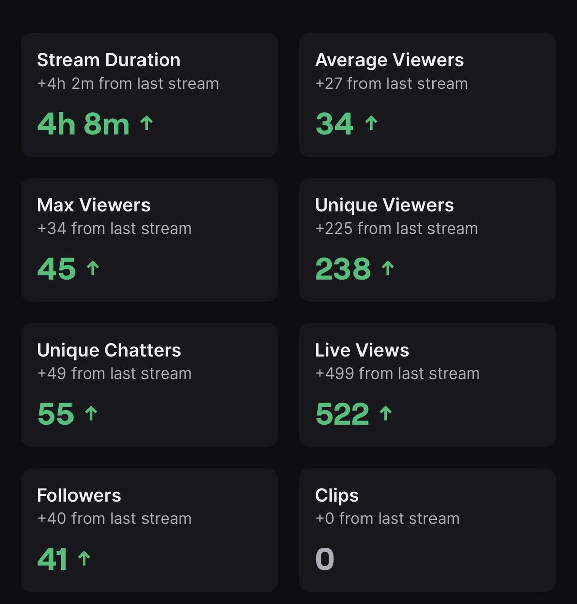 TnySL's tweet photo. Had an absolutely amazing first stream. Thank you guys so much for the support! https://t.co/uqKlqX0h9K