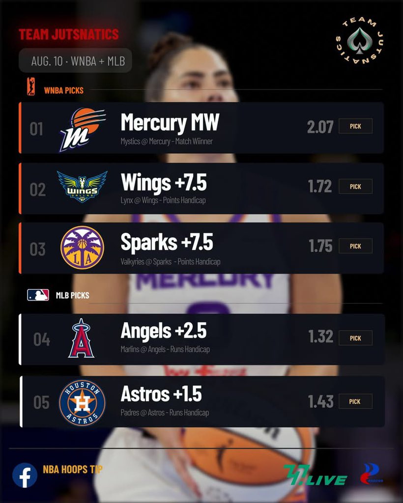 Sloki_Bets_702's tweet photo. August 10 Picks
WNBA 🏀🇺🇸
📌 Mercury MW
📌 Wings +7.5
📌 Sparks +7.5
MLB ⚾🇺🇸
📌 Angels +2.5
📌 Astros +1.5
#Jutsnatics #WNBA #mlbbaseball https://t.co/6U7abuOu4b