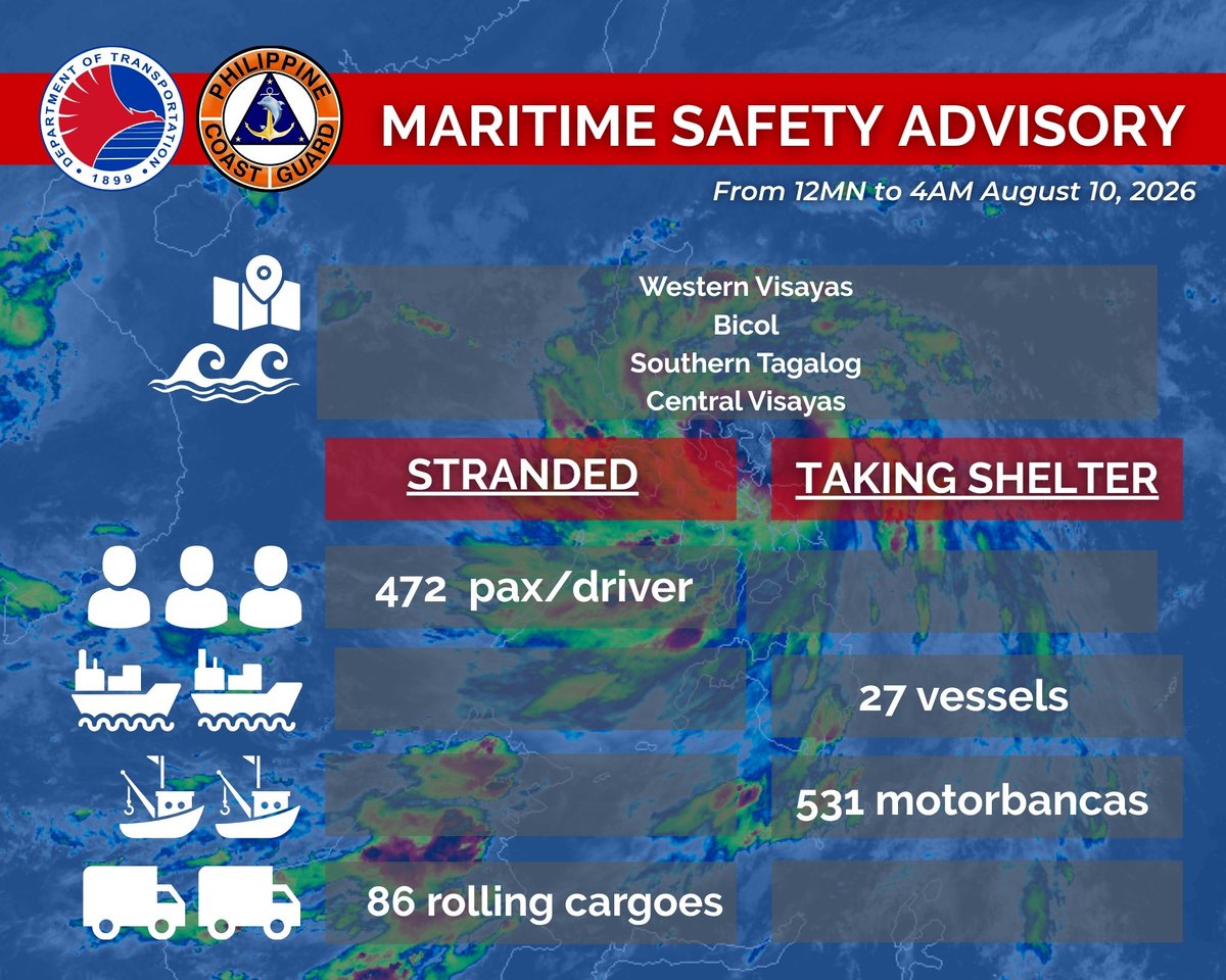coastguardph's tweet photo. ππππππππ πππ
πππ ππππππππ: From 12MN to 4AM, August 10, 2026, the Philippine Coast Guard (PCG) monitored the following:
βοΈhttps://t.co/fxElyfKW5K
#DOTrPH π΅π
#CoastGuardPH
#MaritimeSectorWorks
#ChillButPrevail
#ONEatSea https://t.co/CN6M7So2qM