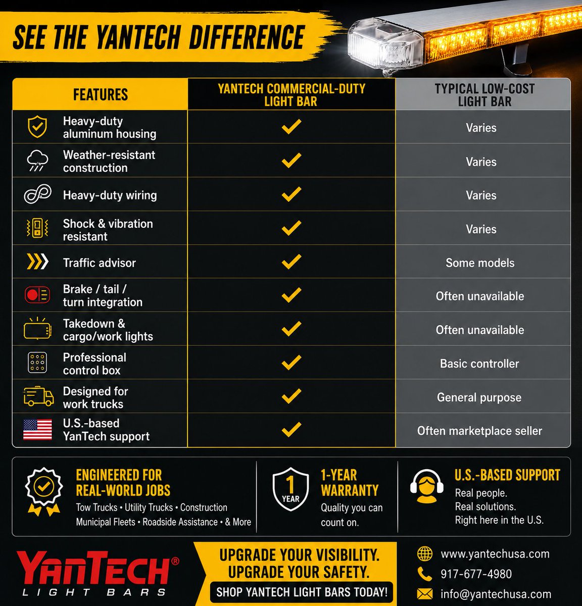 yantechusa's tweet photo. Built for real work. Built to last. 🚨 https://t.co/1mEp8l3DRN

See the YanTech Difference — commercial-duty LED warning light bars engineered for tow trucks, utility trucks, construction vehicles, municipal fleets, roadside assistance, and more. https://t.co/DJfHJAj3VI