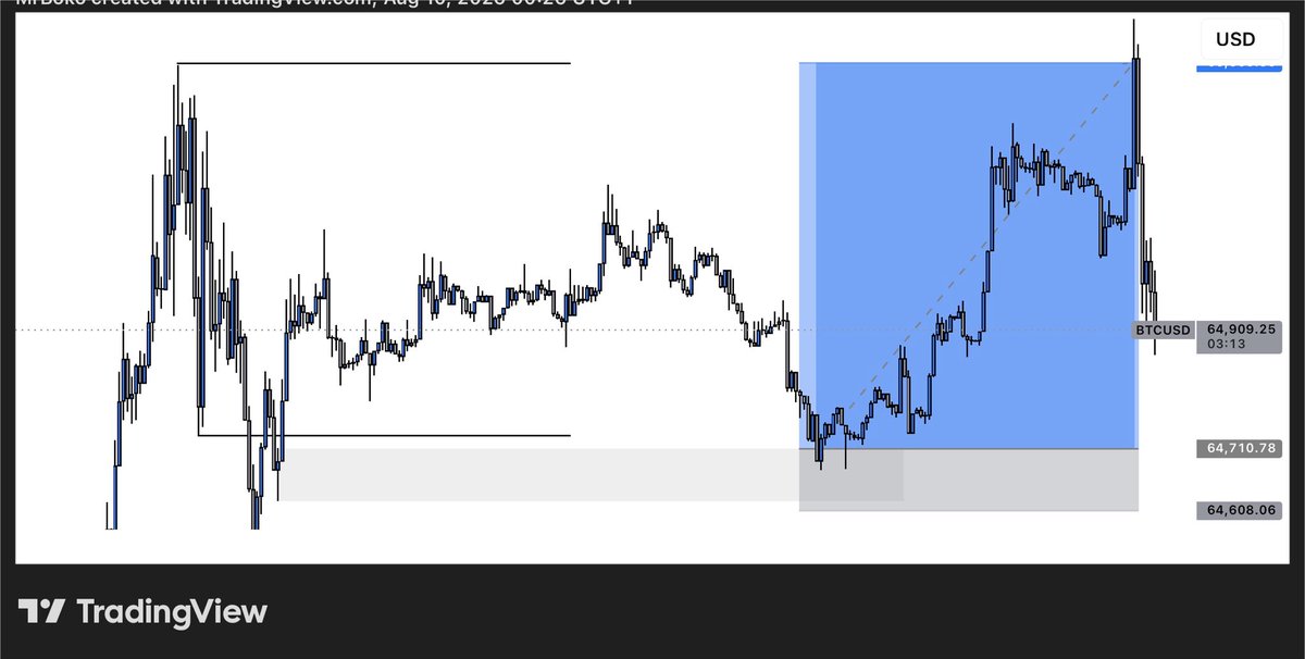 Jxt_oti's tweet photo. Full TP 1:6RR✅
Nice #BTCUSD https://t.co/OXdOqyabmc