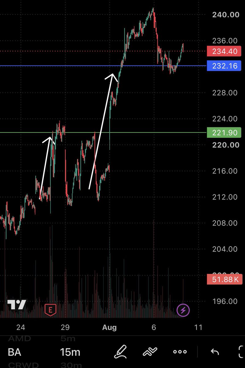 alsubbb43's tweet photo. $ba we hit the target keep going to 260 https://t.co/jD6LTm7HKC