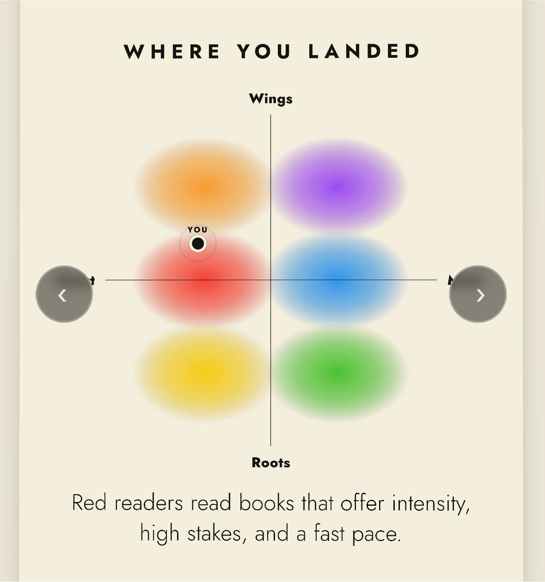 kthvinty's tweet photo. omg this is pretty spot on! in the list they gave me the majority i have read/is in my tbr, so i’ll definitely add the rest 🫡 https://t.co/WfJDaFlKXq